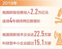 我国科技进步贡献率已达59.5%（“十三五”，我们这样走过）