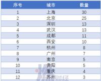 生鲜新零售集体遇险