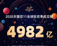 刚刚！2020天猫双11全球狂欢季成交额达到4982亿！